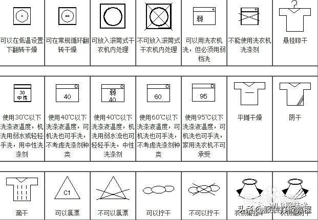 服装专用术语符号综合整理,服装专用术语和符号