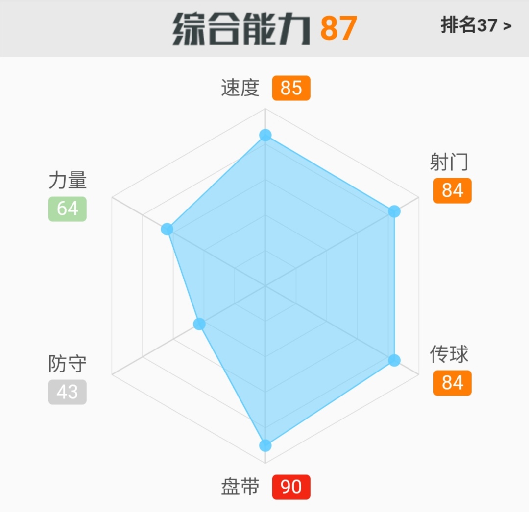 迪巴拉帅气过人,球星过人技术欣赏