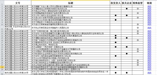 海关aeo认证培训视频,海关aeo认证培训中心