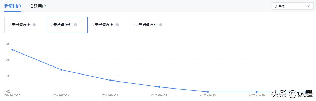 小程序的三个运营思路值得拥有,什么是小程序如何运营