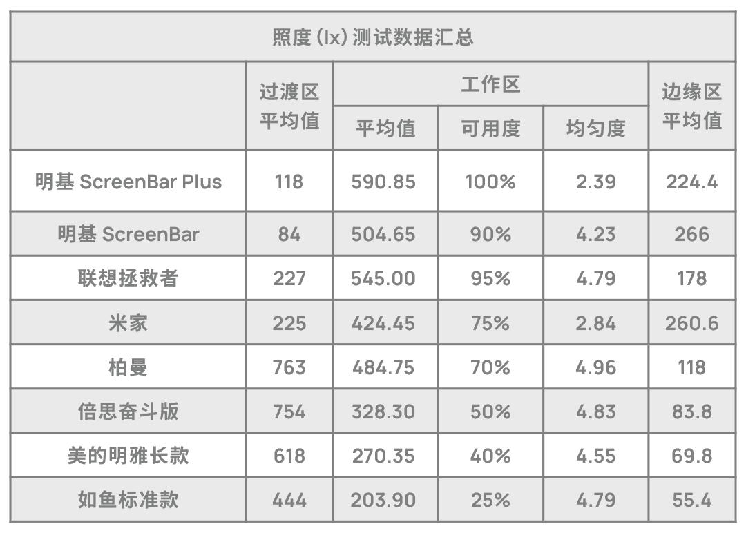 联想笔记本149,联想带灯手机