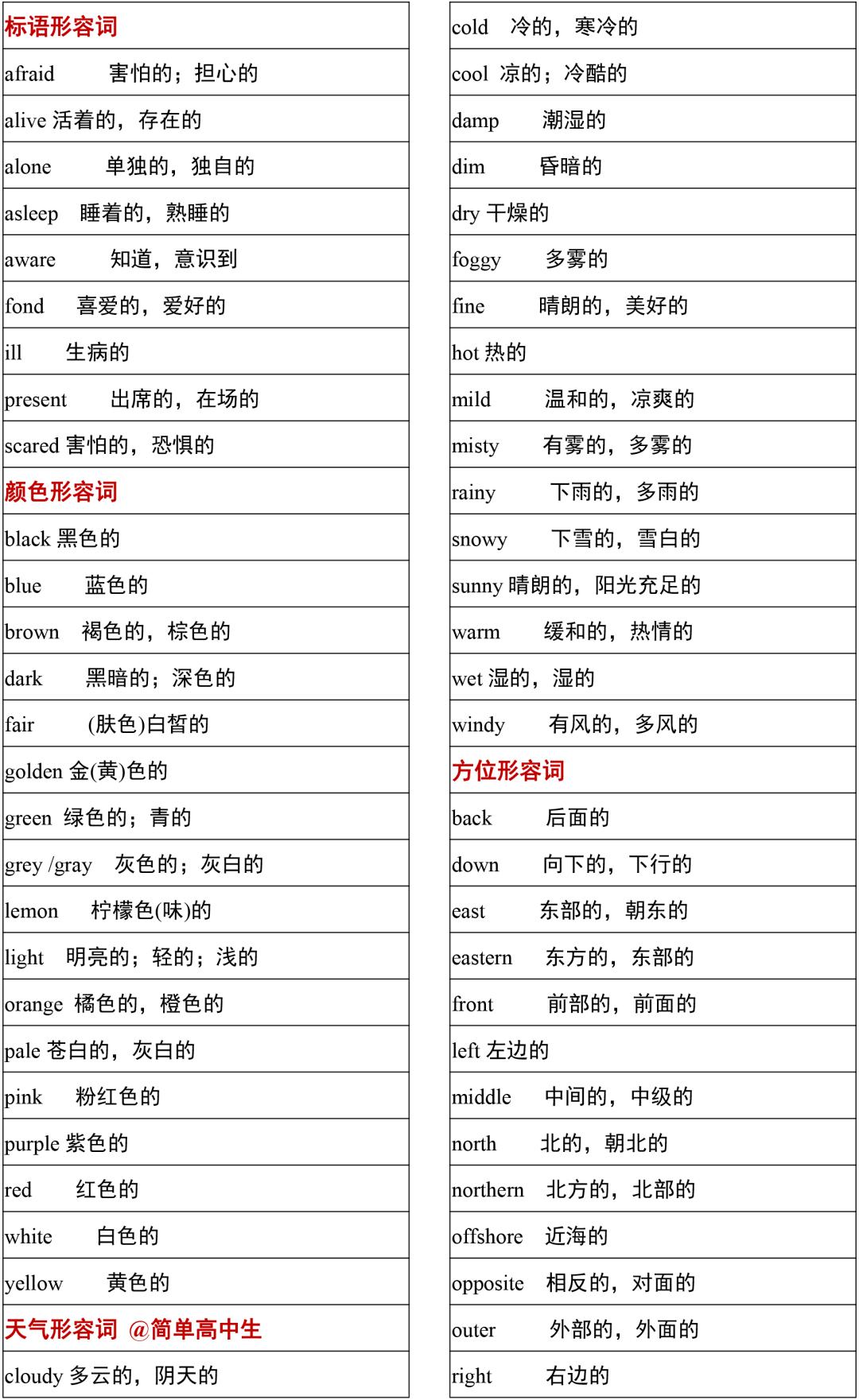 2021高考3500词汇表电子版可打印,3500单词背诵免费版2021版