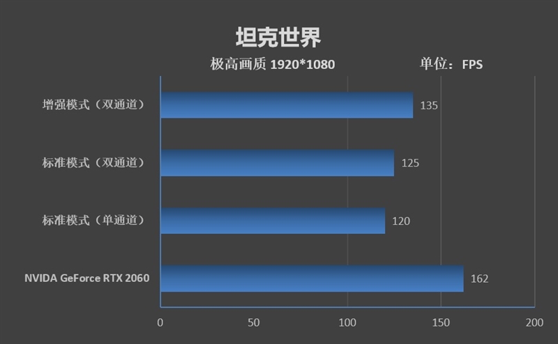 锐龙r7-4800h笔记本推荐,华硕锐龙7nm笔记本测试