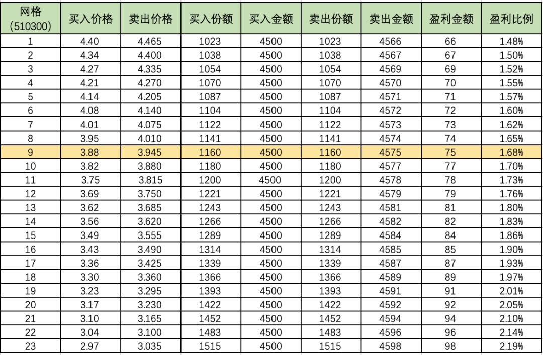 恒生指数基金适合定投吗,基金定投实盘19期