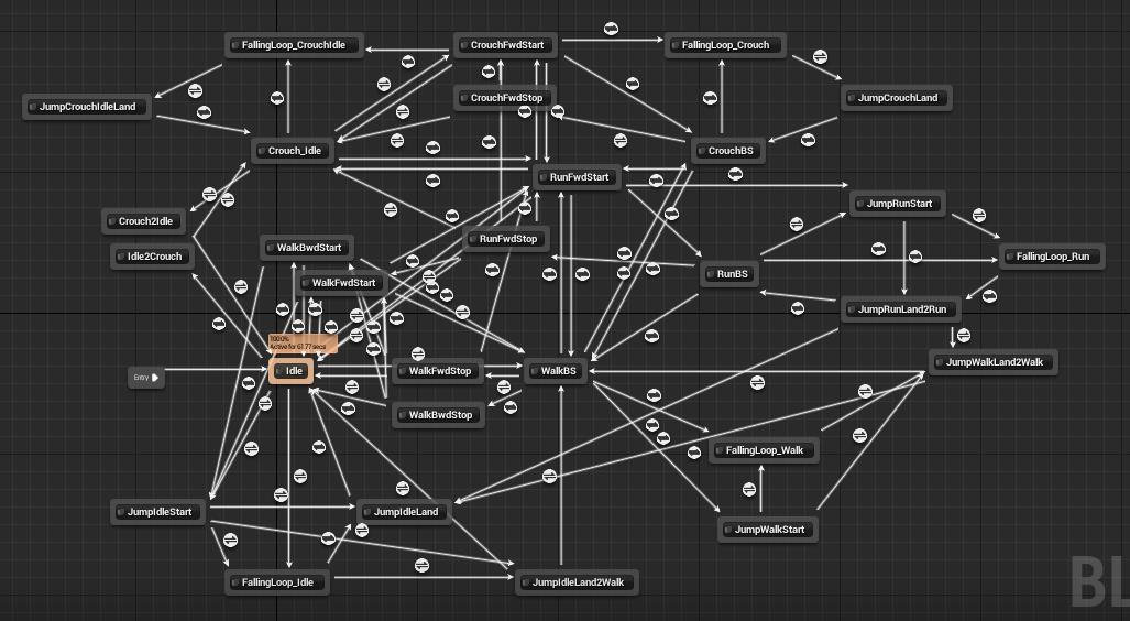 比德芙还要丝滑的操作,游戏里人物动作是怎么实现的