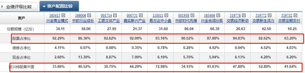 收益最稳偏债型混合基金,混合基金偏股型基金长期收益