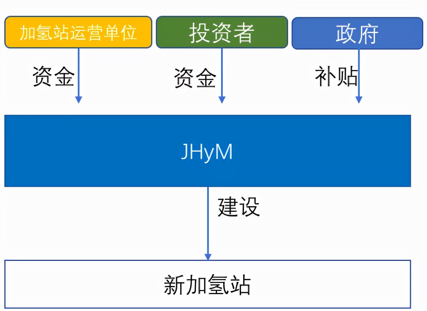 日本加氢站建设成本,加氢站发展现状及趋势建议