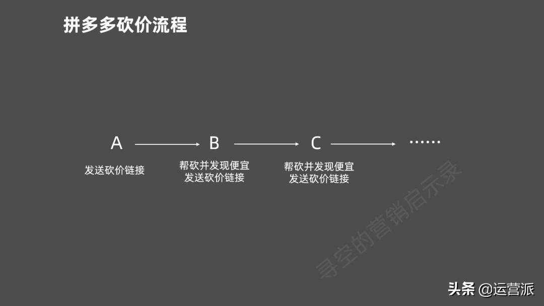 拼多多的砍价免费拿可信吗,拼多多砍价免费拿电动车是真的么