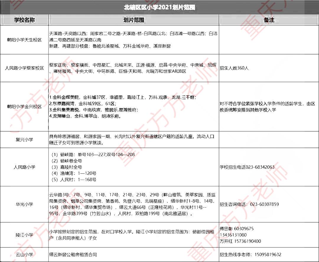 北碚蔡家小学为什么要改名字,北碚区改名了吗