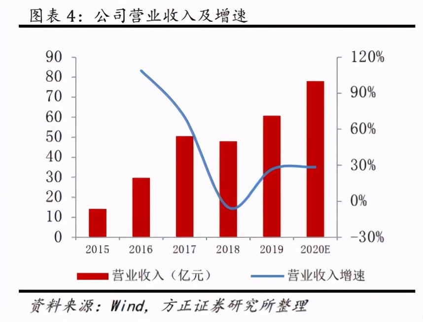 联创电子触控股份有限公司,联创电子