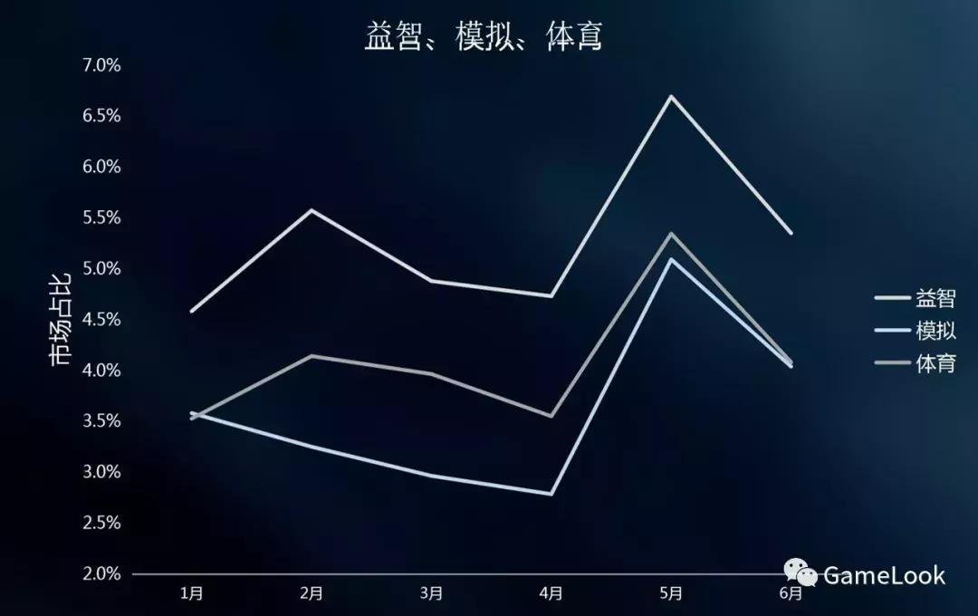 facebook小游戏收益,小游戏行业发展趋势报告