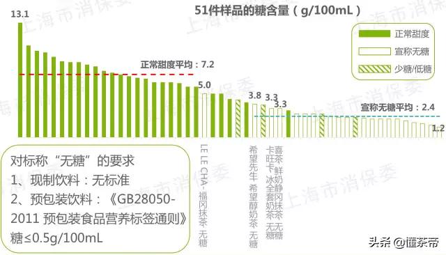 喝奶茶的危害真实事例,长期喝奶茶致癌是真的吗
