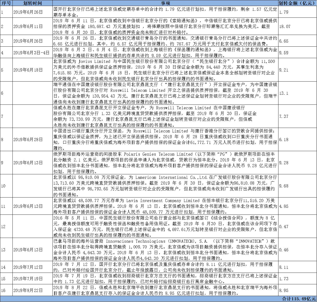 st信威事件回顾,st信威上半年亏损