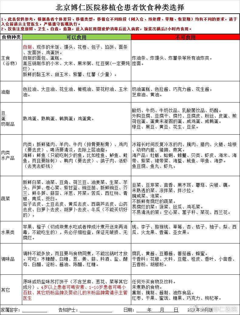 移植成功后哪些不能吃,移植之后哪些不能吃