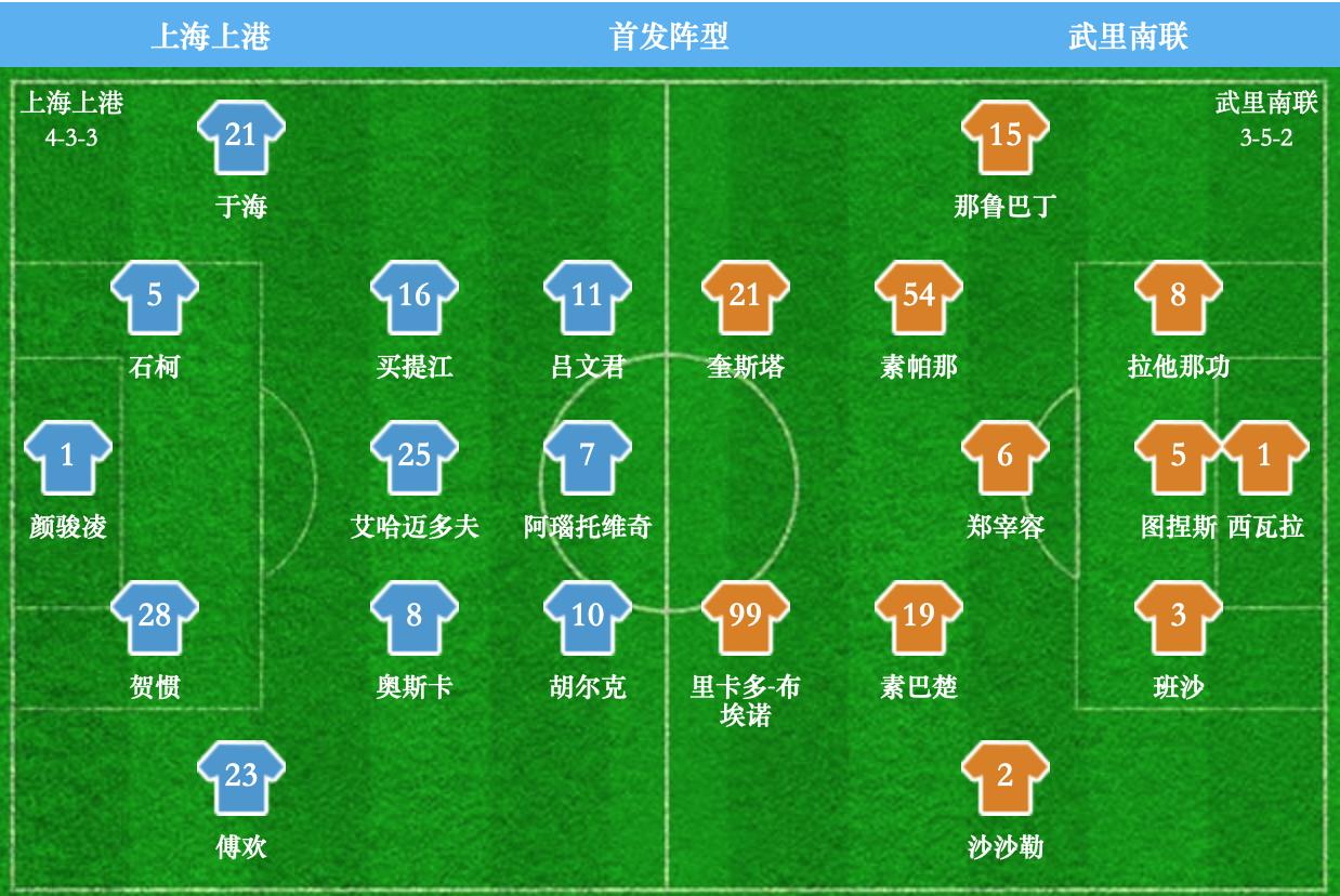 复盘中路,上港4-2鲁能赛后复盘