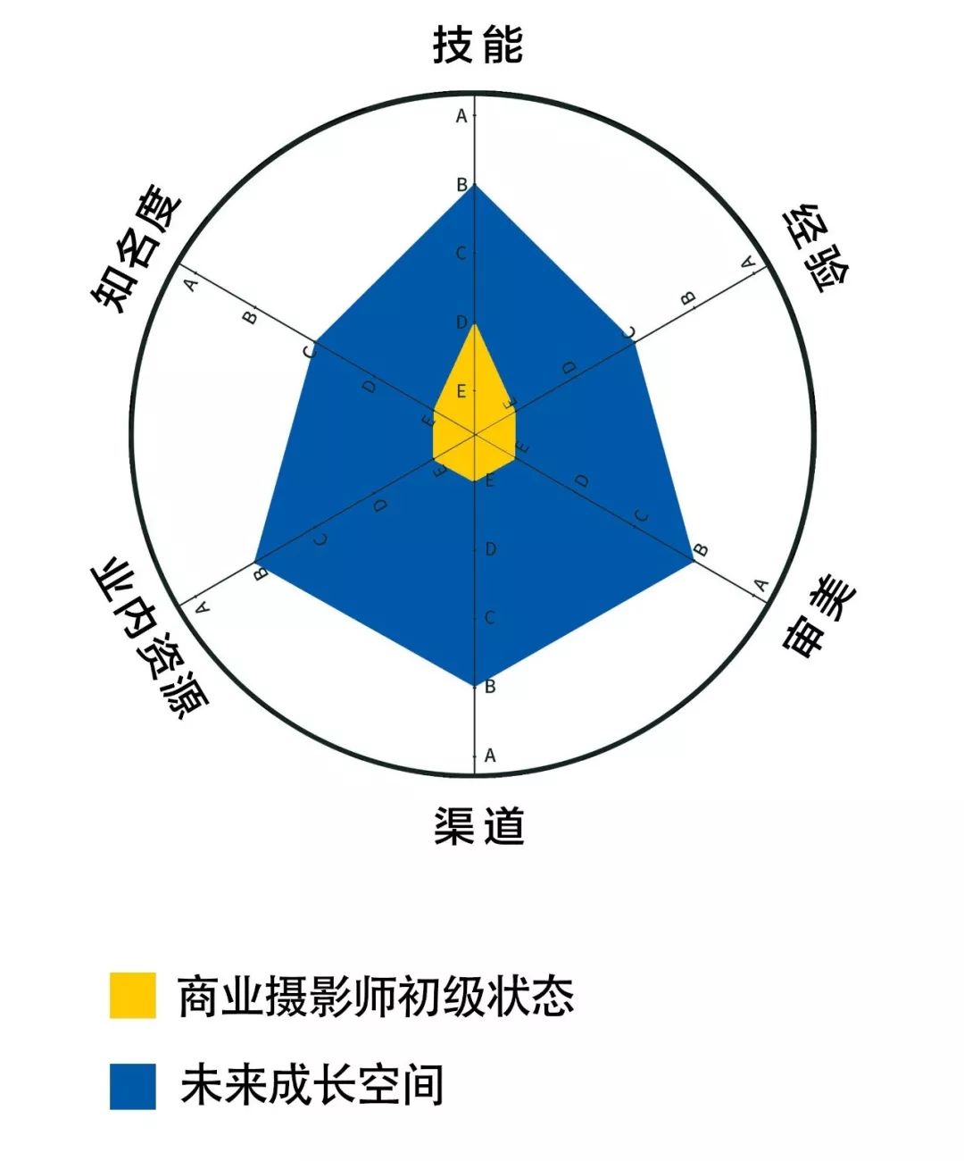 30岁以后商业摄影师的出路,人像摄影是怎么赚钱的