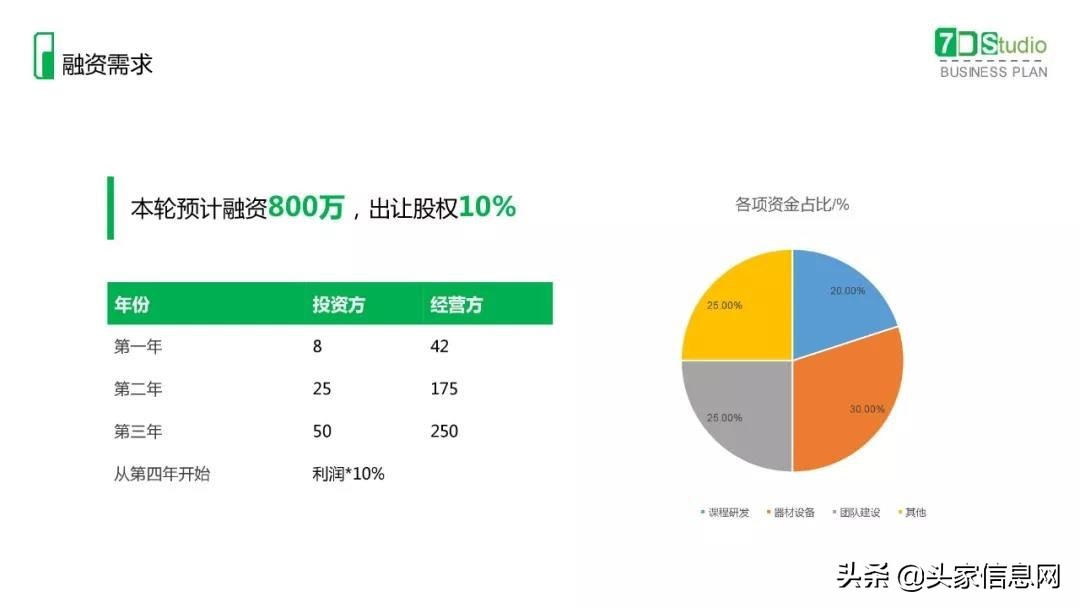 健身行业商业计划书案例,健身加盟创业计划书模板