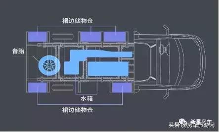 依途t型房车最新款,mpv房车