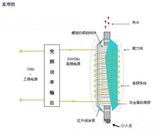 电锅炉电磁采暖炉价格,电磁采暖炉是什么设备