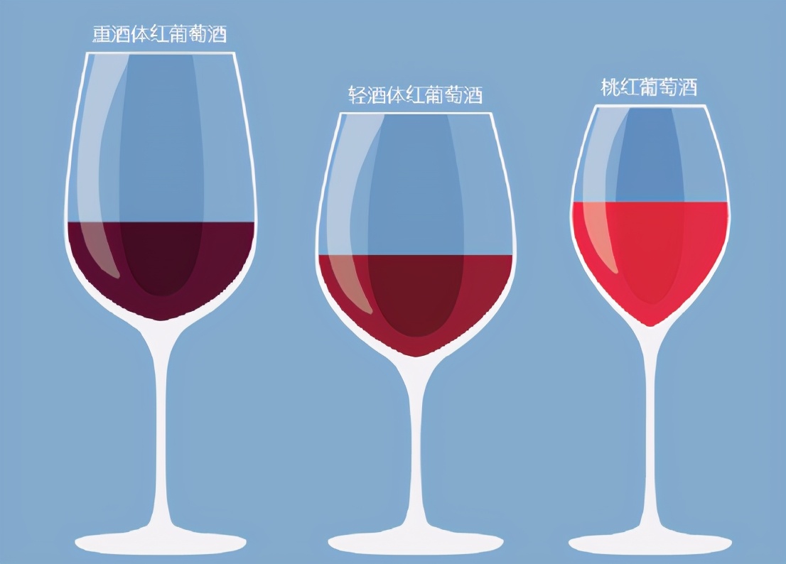 葡萄酒杯怎么拿,葡萄酒杯怎么选购