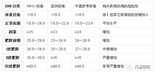 腰围的决定因素,腰围是天生的吗