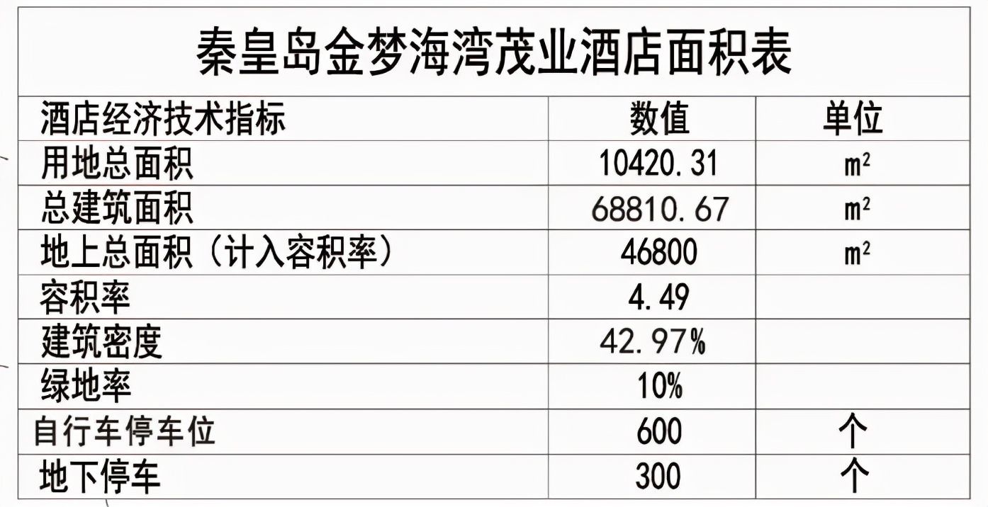 秦皇岛规划最高建筑,秦皇岛将要建设第一高楼图片