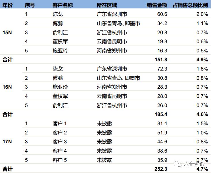 尚品宅配官方旗舰店全屋家具,尚品宅配全屋定制北京699