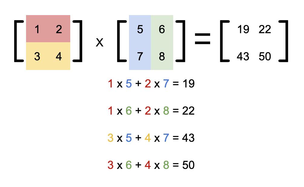 矩阵乘法的快速算法,矩阵乘法最快算法