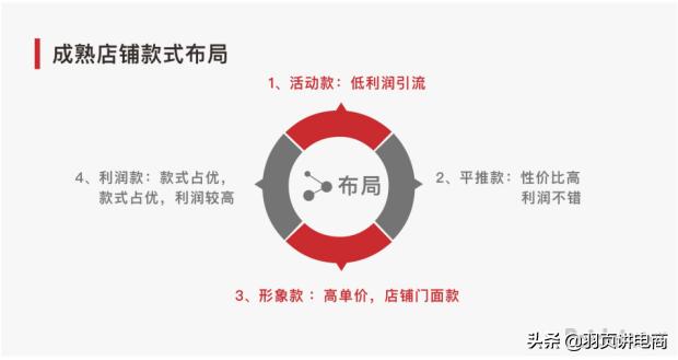 拼多多15天爆款计划,拼多多高客单价如何打造爆款
