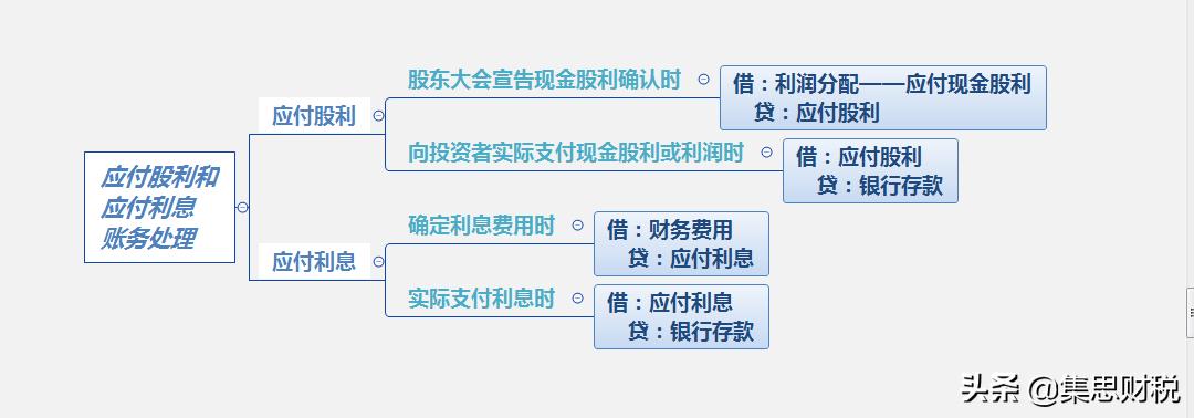 应付预收和应收预付账务处理,应收预收应付预付的习题