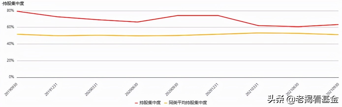 海富通股票基金经理推荐,海富通基金范庭芳