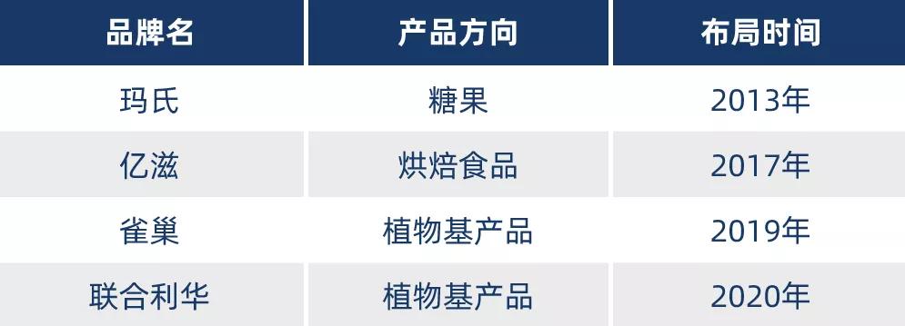 玛氏、雀巢、联合利华都看好的微藻，会是未来的明星原料么？