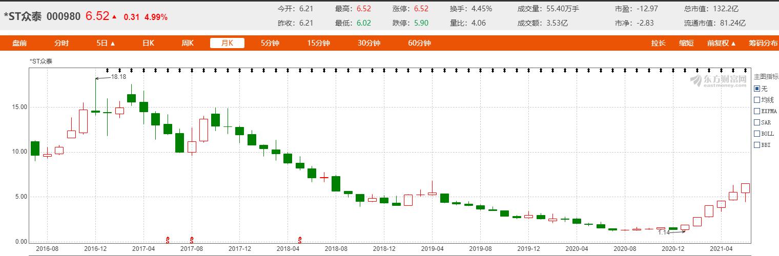 众泰汽车模仿车型是否侵权,众泰汽车品牌改变