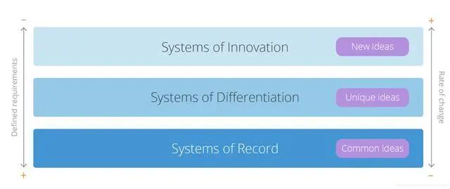 我花10个小时，写出了小白也能看懂的阿里数据中台分析