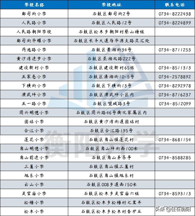 衡阳小学教育有哪些学校,衡阳市石鼓区附近哪些学校