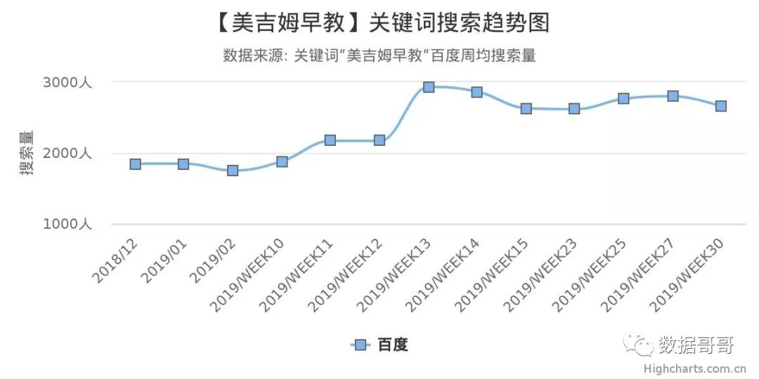 品牌教育辅导机构加盟,教育机构加盟品牌