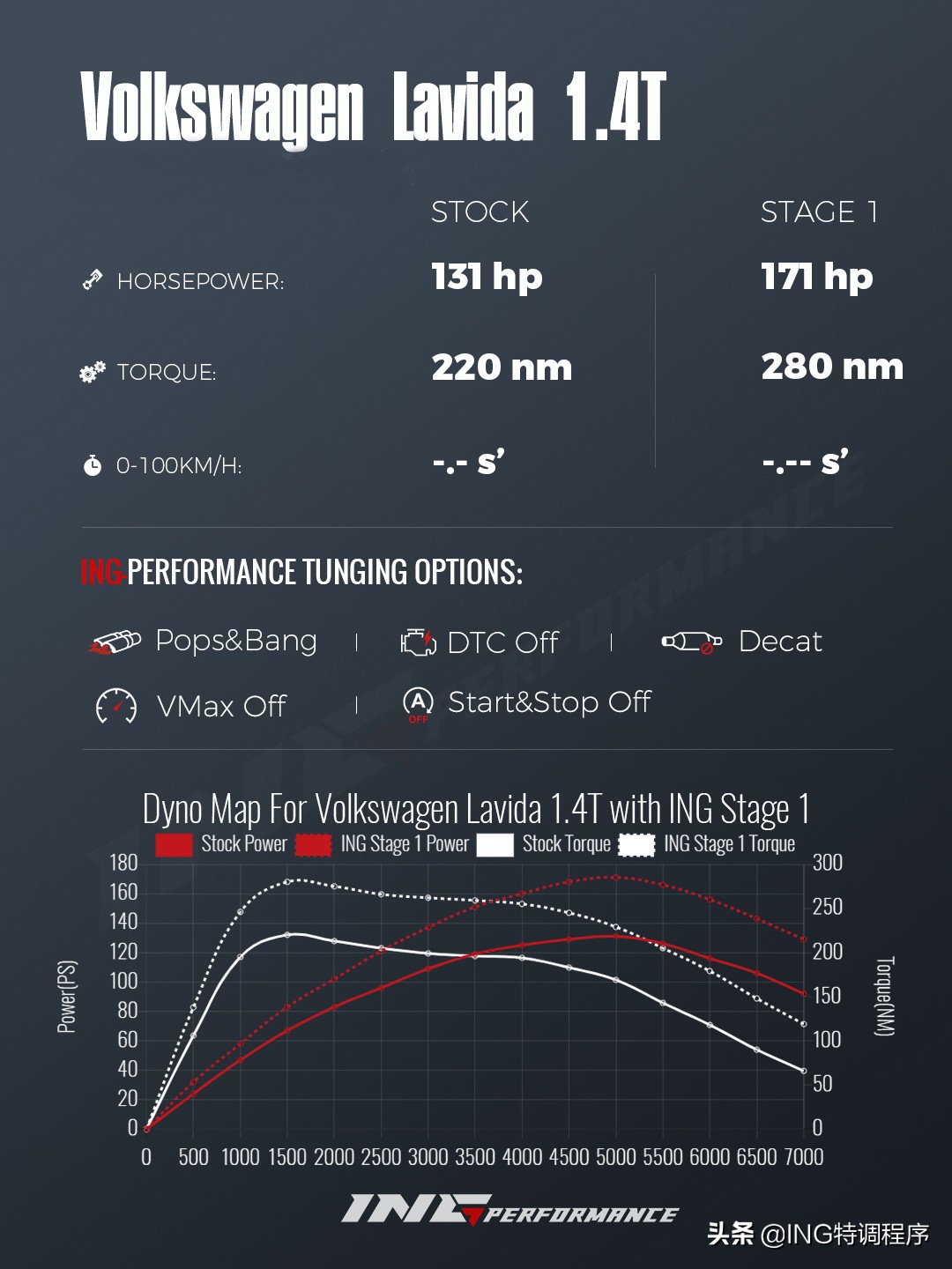 13款朗逸1.6l升级ecu,13年大众朗逸1.6ecu升级
