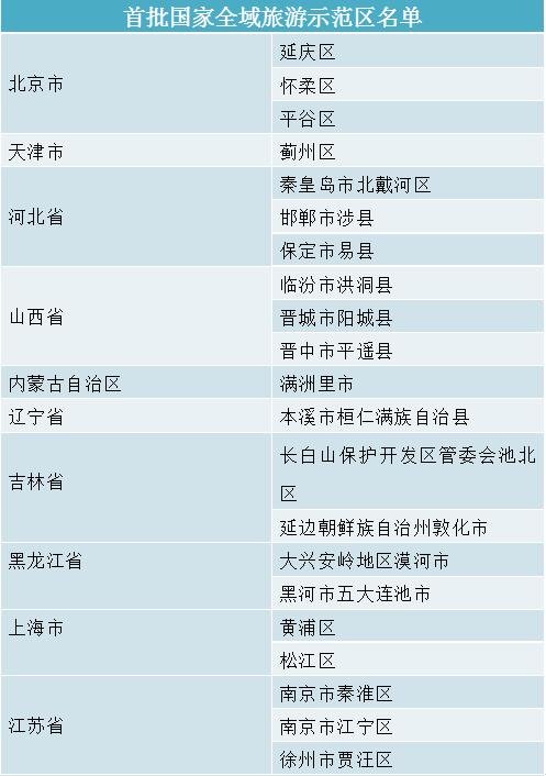 中秋国庆去哪儿？广东两个全域旅游示范区，可以去体会下