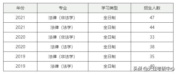 快速发展的高校！宁波大学法律硕士近3年考情分析