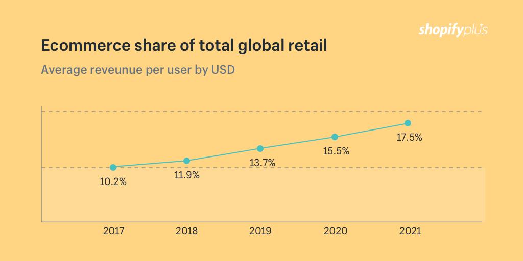 电子商务是干什么的最基础知识,根据电商案例谈谈电子商务的前景