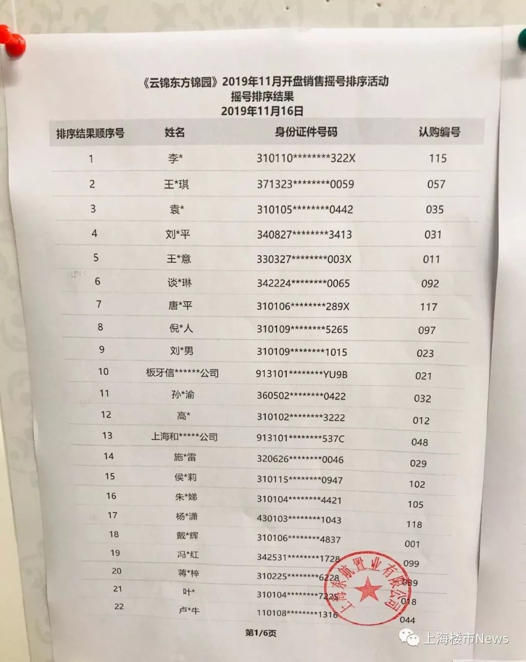 云锦东方三期认筹分数,云锦东方第三天认筹情况