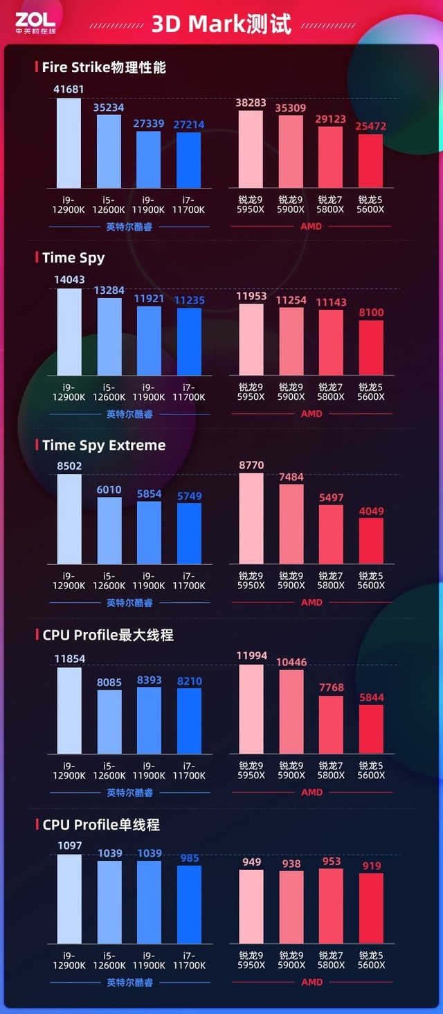 华硕rogz690-a主板评测,12代华硕rog主板