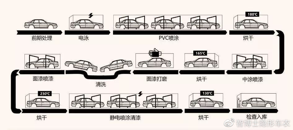 厦门智博士隐形车衣,隐形车衣智博士