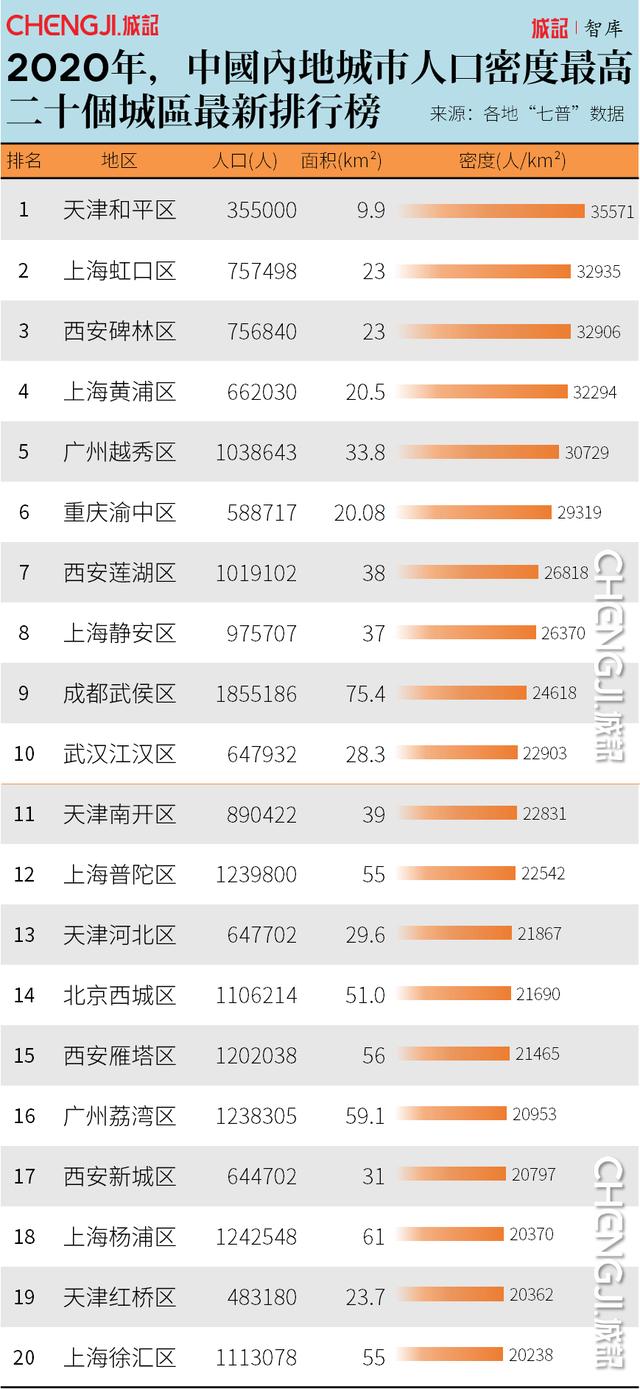 西安城区人口面积排全国第几,西安近十年常住人口