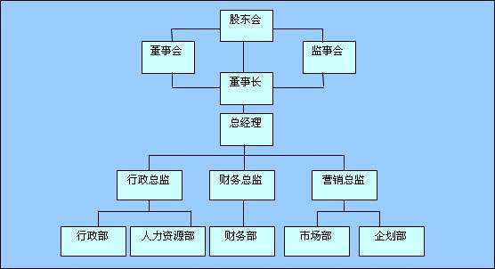 注册互联网公司条件和注意事项,注册公司到底需要几个人才能操作