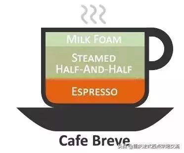 适合新手喝的几种咖啡,一分钟教你读懂各种咖啡