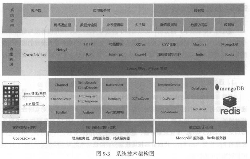 java游戏服务器开发都用哪些技术,深度解析游戏