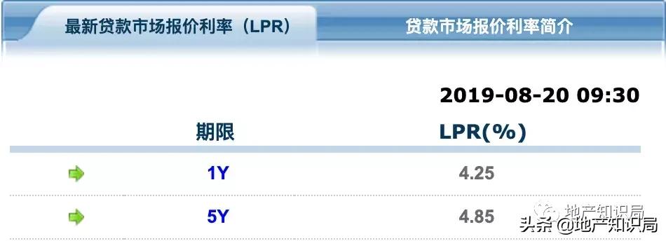 华夏幸福未来走势,华夏幸福5年后房价预测