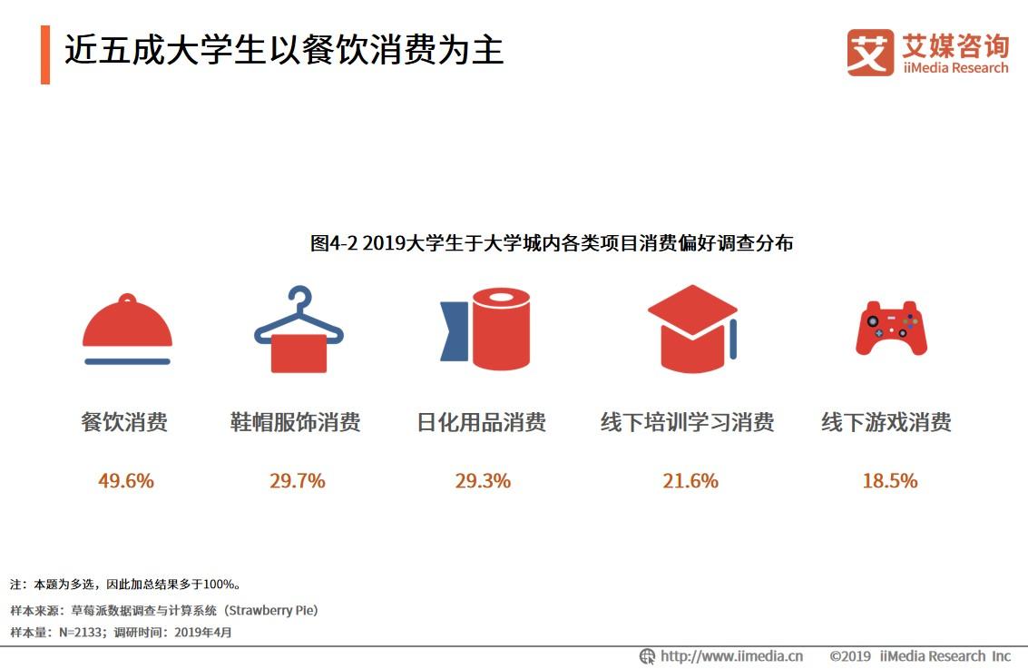 大学城周边消费高吗,大学城附近商圈有什么优势