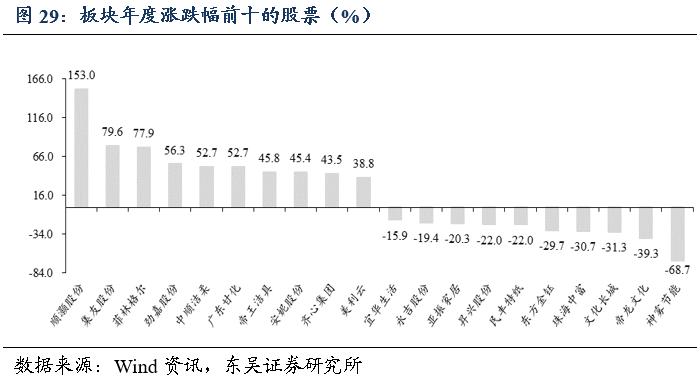 他山之石现身说法,他山之石分析